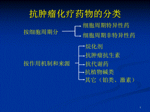 化疗所致骨髓抑制的治疗课件整理.ppt