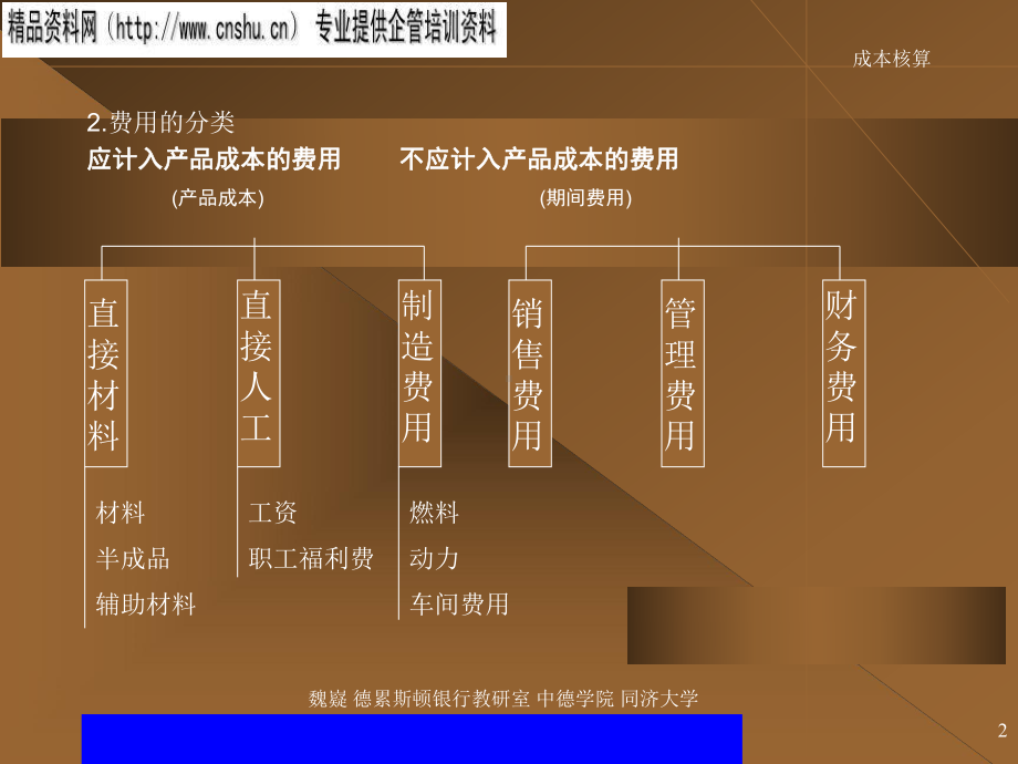 现代企业成本核算基础知识课件.ppt_第2页