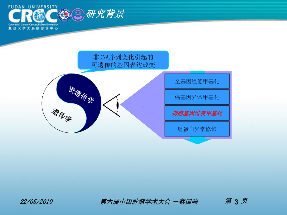 蔡国响局部进展期散发性结直肠癌cpg岛甲基子表型和预后的关系课件.ppt_第3页