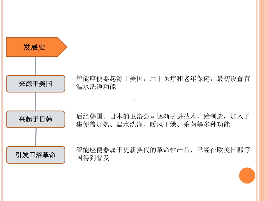 智能卫浴标准话术修改前课件.pptx_第2页