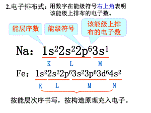 光谱泡利原理洪特规则95课件.ppt