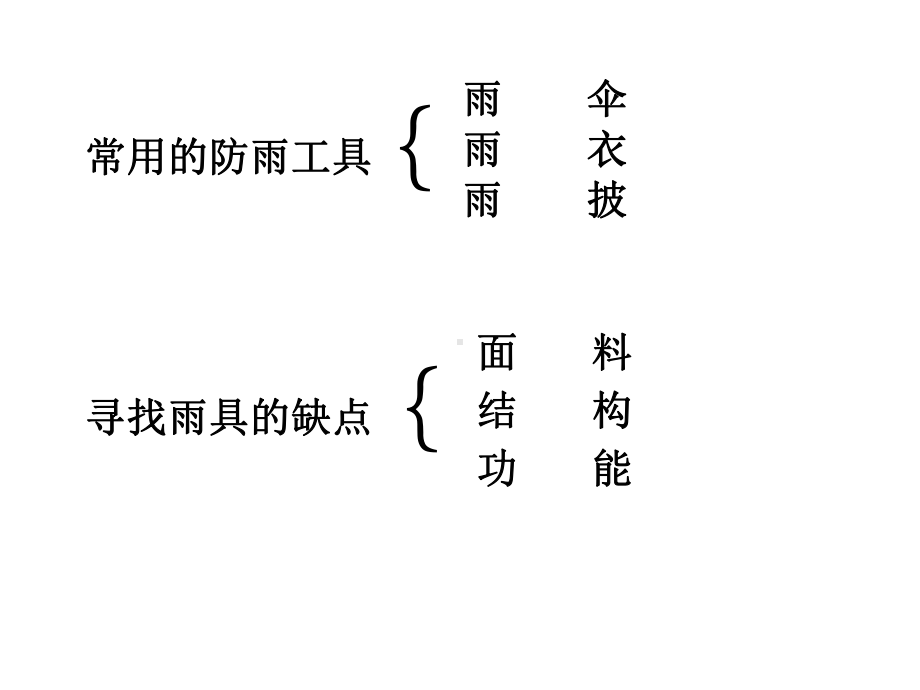 小学六年级科学下册41《寻找雨具的缺点》名师公开课省级获奖课件3大象版.ppt_第2页