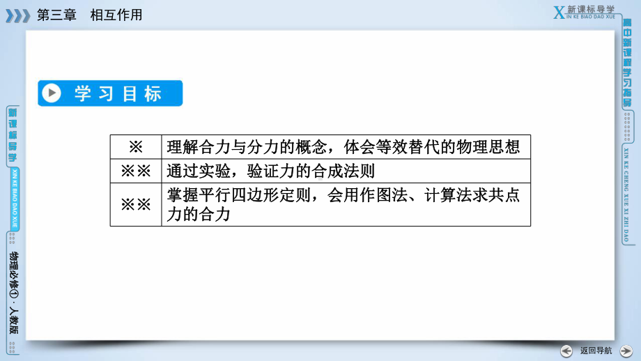 人教必修全国通用版相互作用力的合成课件.pptx_第3页