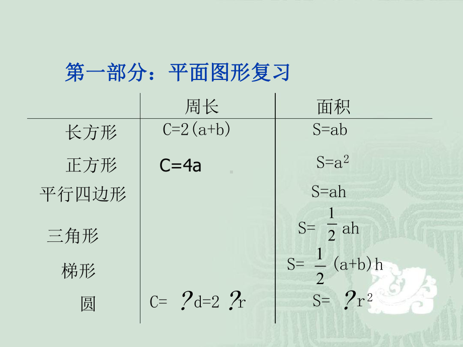 人教版小学数学六年级数学期末毕业总复习几何部分课件.ppt_第2页