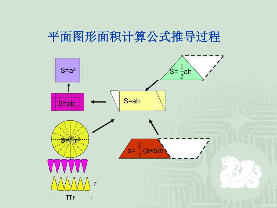 人教版小学数学六年级数学期末毕业总复习几何部分课件.ppt_第3页