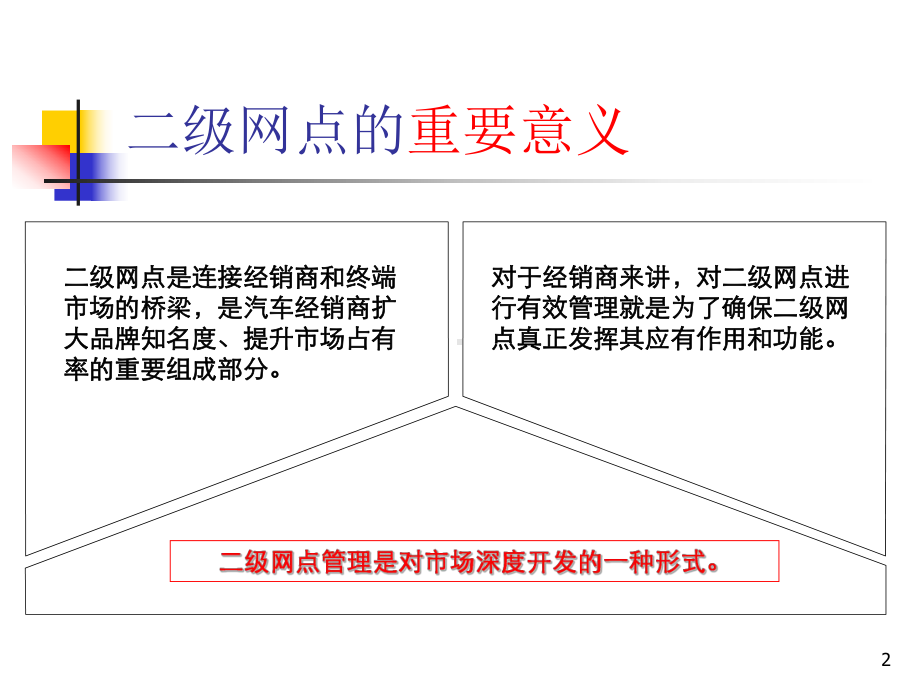 汽车二级网点管理课件.ppt_第2页