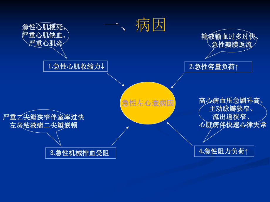 急性左心衰培训课件.ppt_第3页