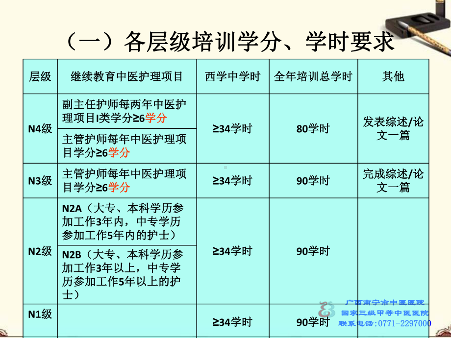 培训计划、质控计划讲解课件.ppt_第3页