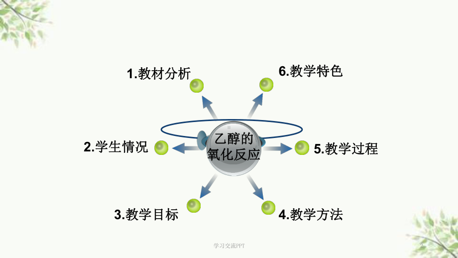 乙醇的氧化反应课件.ppt_第2页