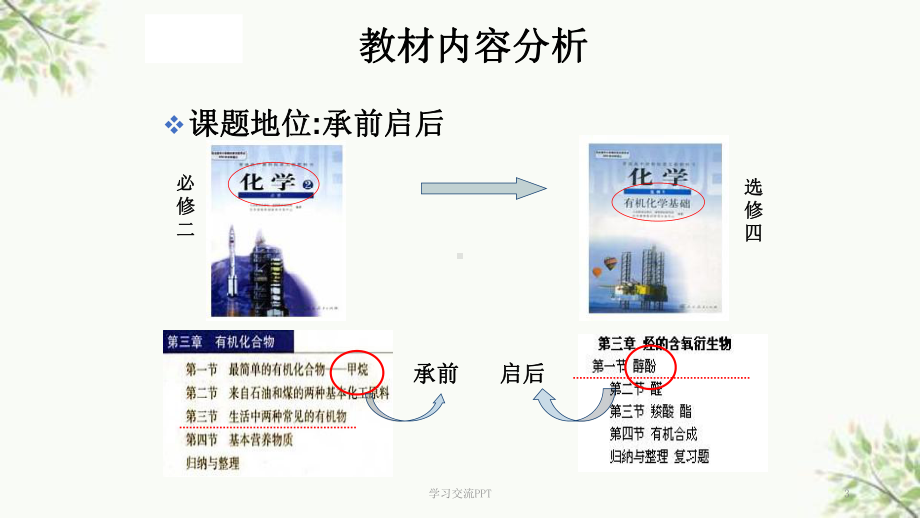 乙醇的氧化反应课件.ppt_第3页