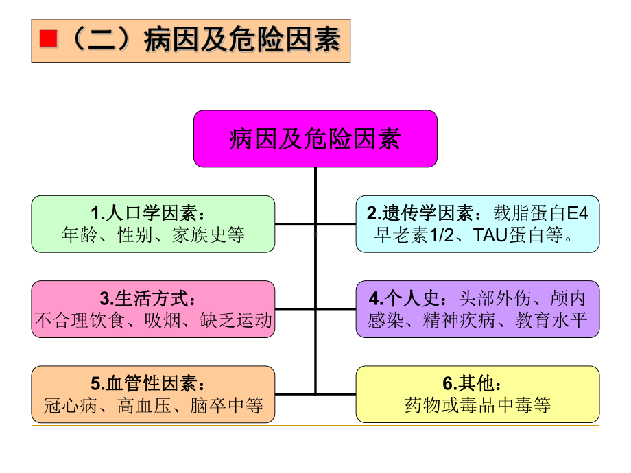 第四章 临床常见功能障碍的康复护理(三)课件.ppt_第3页