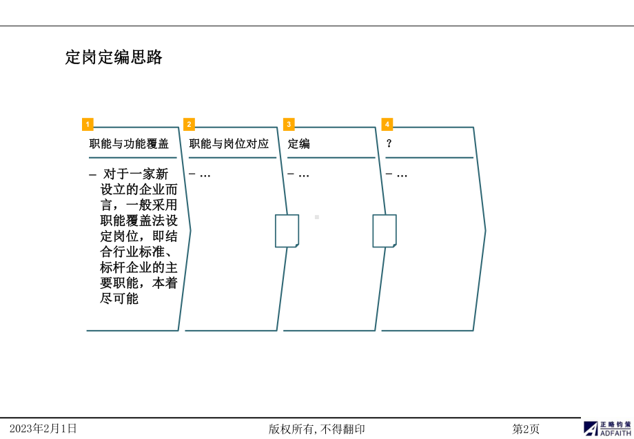 五星酒店岗位规划课件.ppt_第3页