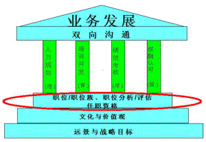 向华为学习任职资格与员工能力发展课件.ppt