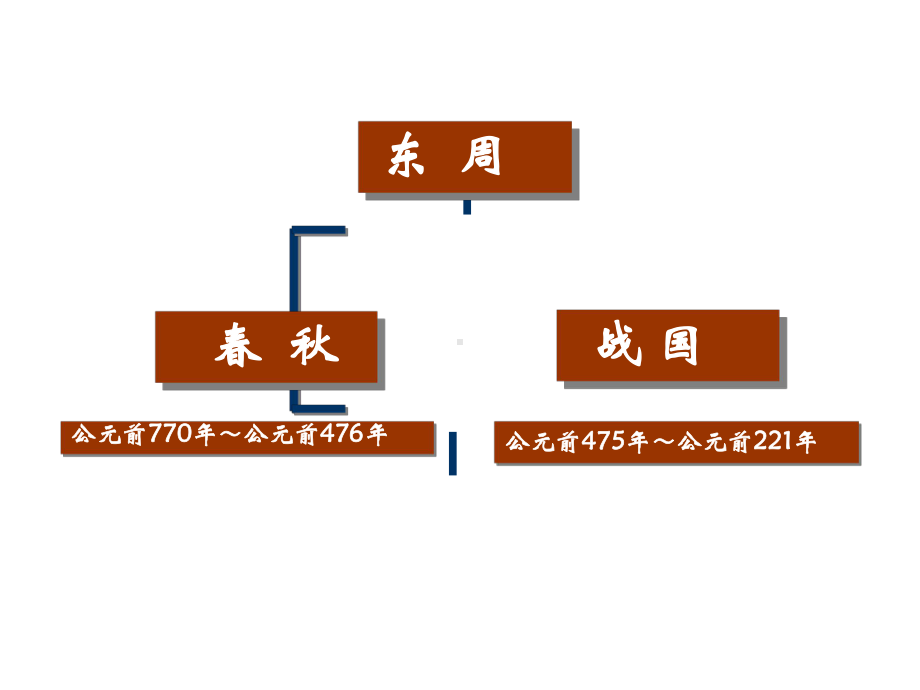 第6课动荡的春秋时期(新人教版)电子教案课件.ppt_第3页