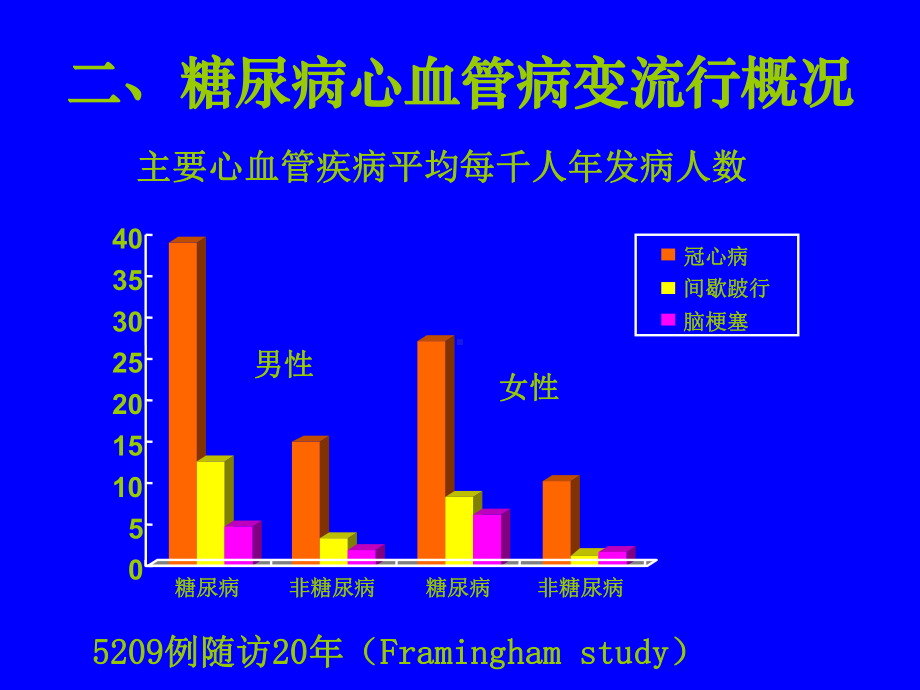 糖尿病心血管病变课件.ppt_第3页