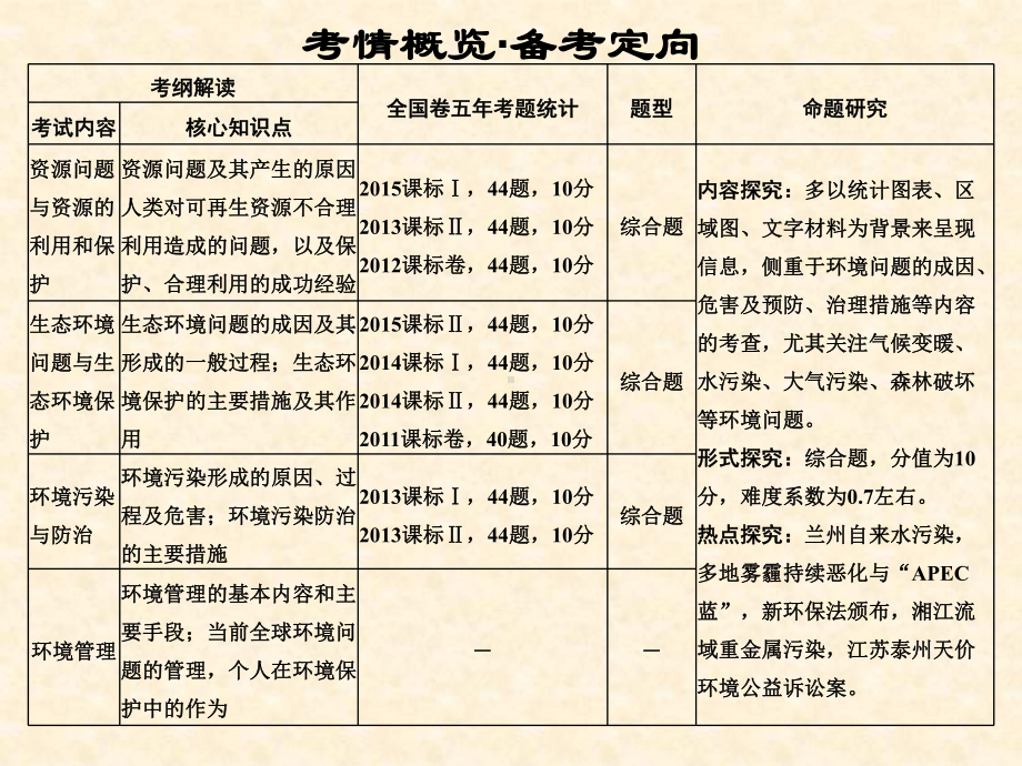 最新高考地理一轮复习环境保护名师公开课省级获奖课件新人教版选修6.ppt_第2页