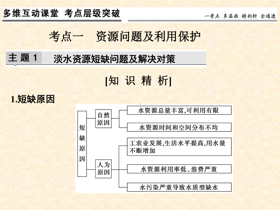 最新高考地理一轮复习环境保护名师公开课省级获奖课件新人教版选修6.ppt_第3页