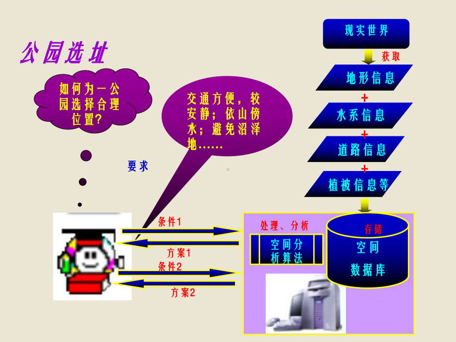 第一章绪论20160225课件.pptx_第2页