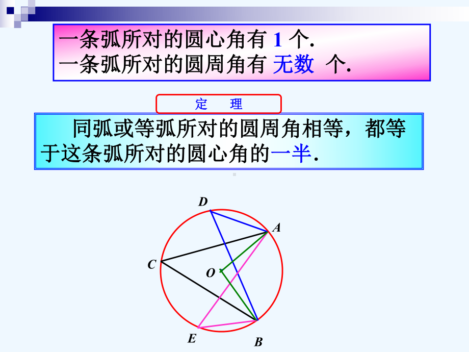 圆周角和圆心角的关系教学课件.ppt_第2页