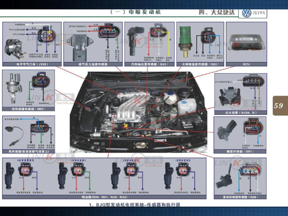 捷达全车线路图所有插头针脚介绍课件.ppt_第2页