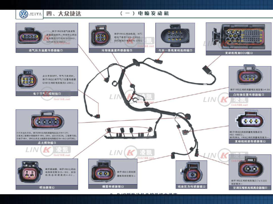 捷达全车线路图所有插头针脚介绍课件.ppt_第3页