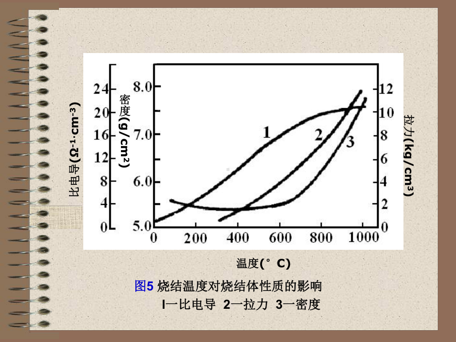 烧结过程及机理课件.ppt_第2页