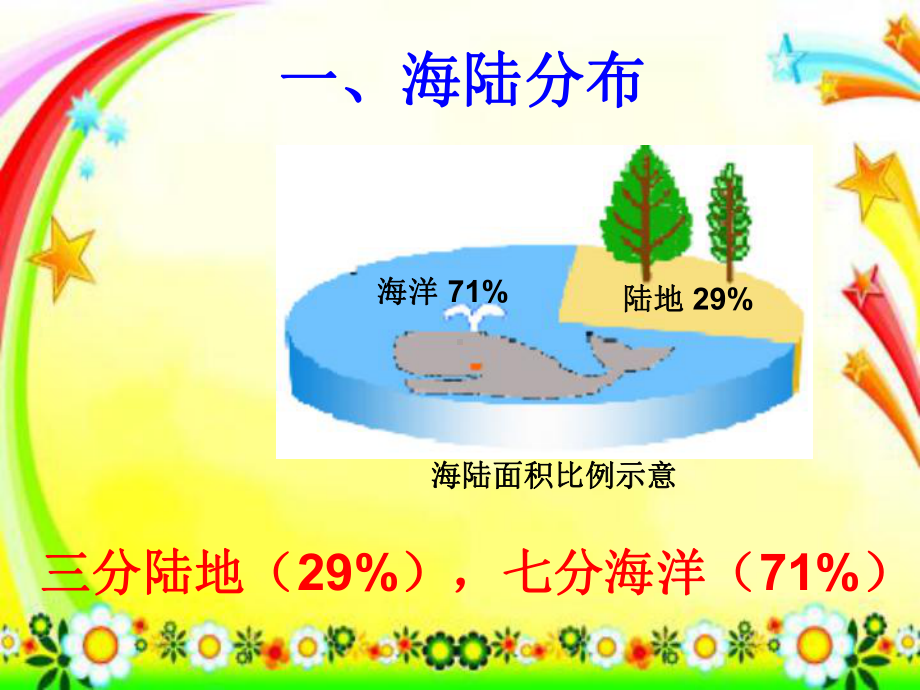 人教版初中地理七年级上册大洋和大洲课件5.ppt_第3页