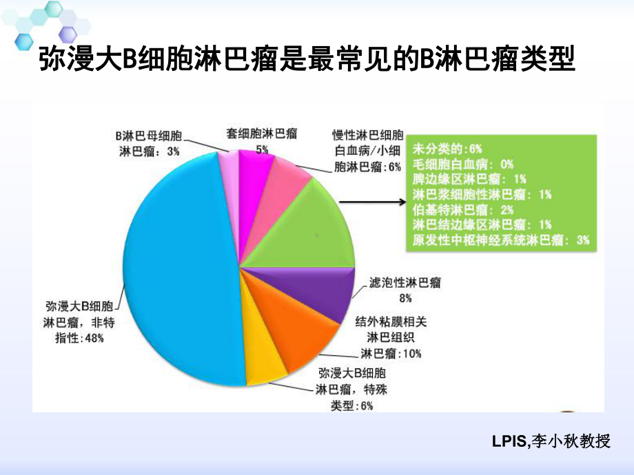 年轻高危弥漫大B细胞淋巴瘤治疗选择课件.ppt_第2页