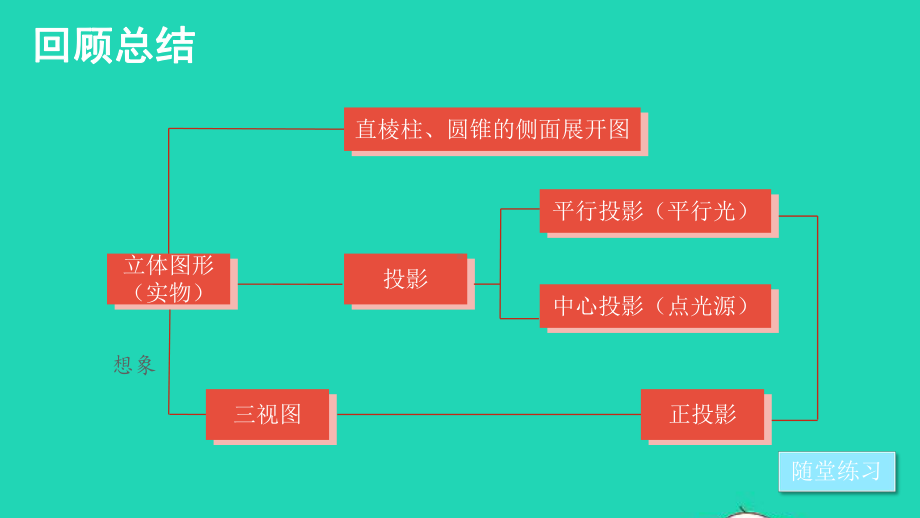 九年级数学下册第3章投影与视图小结与复习课件新版湘教版.ppt_第2页