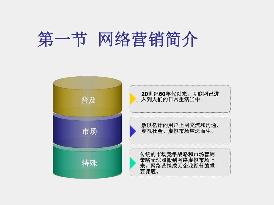 《网络营销》课件1概述.ppt_第3页