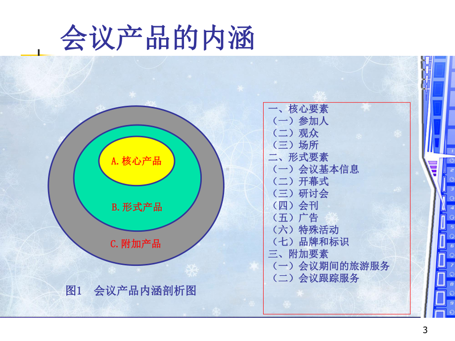 会议产品设计方案课件.ppt_第3页