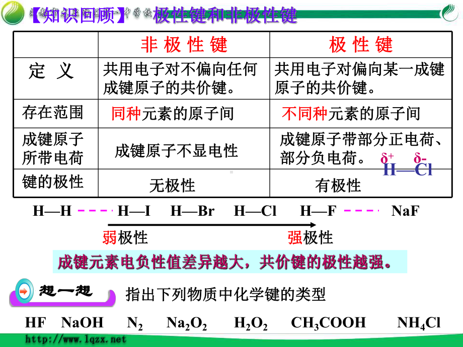 为非极性分子课件.ppt_第2页