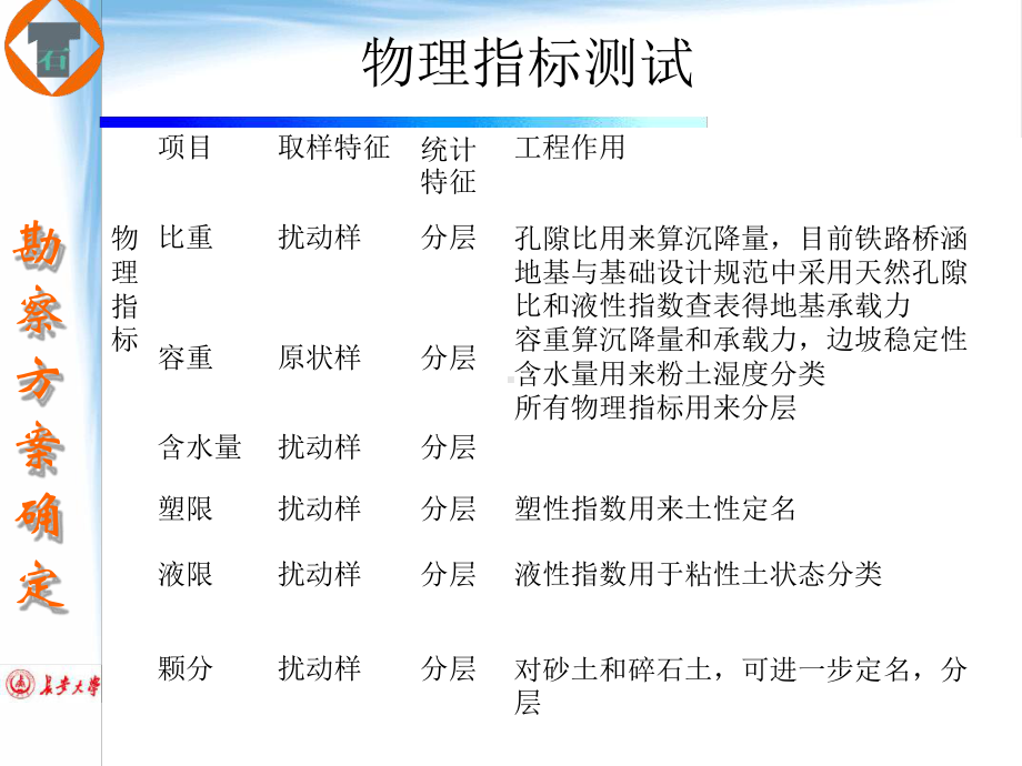 工程勘察方案确定及各种测试手段安排讲解课件.ppt_第3页