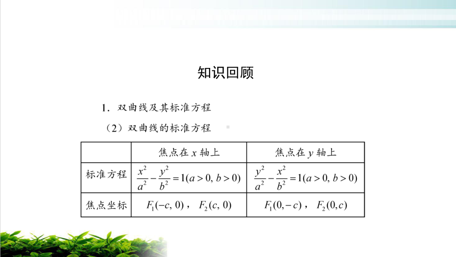 人教A版(2019)双曲线课件1.pptx_第3页