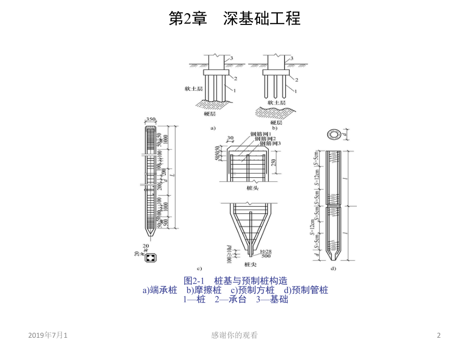 深基础工程模板课件.pptx_第2页