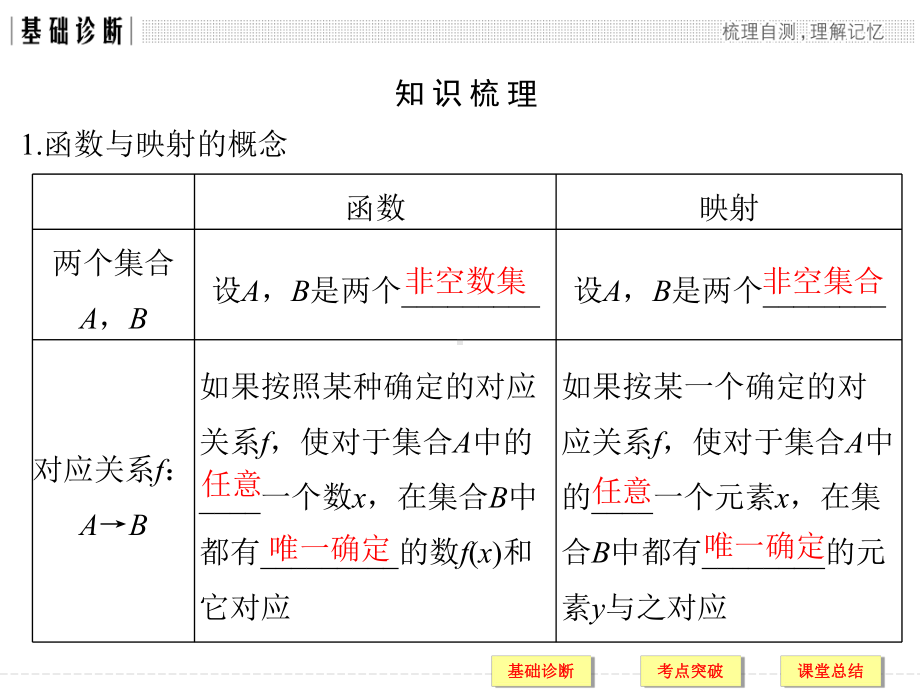 创新设计2018版高考数学(文)(人教)大一轮复习配套课件：第二章函数概念与基本初等函数I第1讲.ppt_第3页