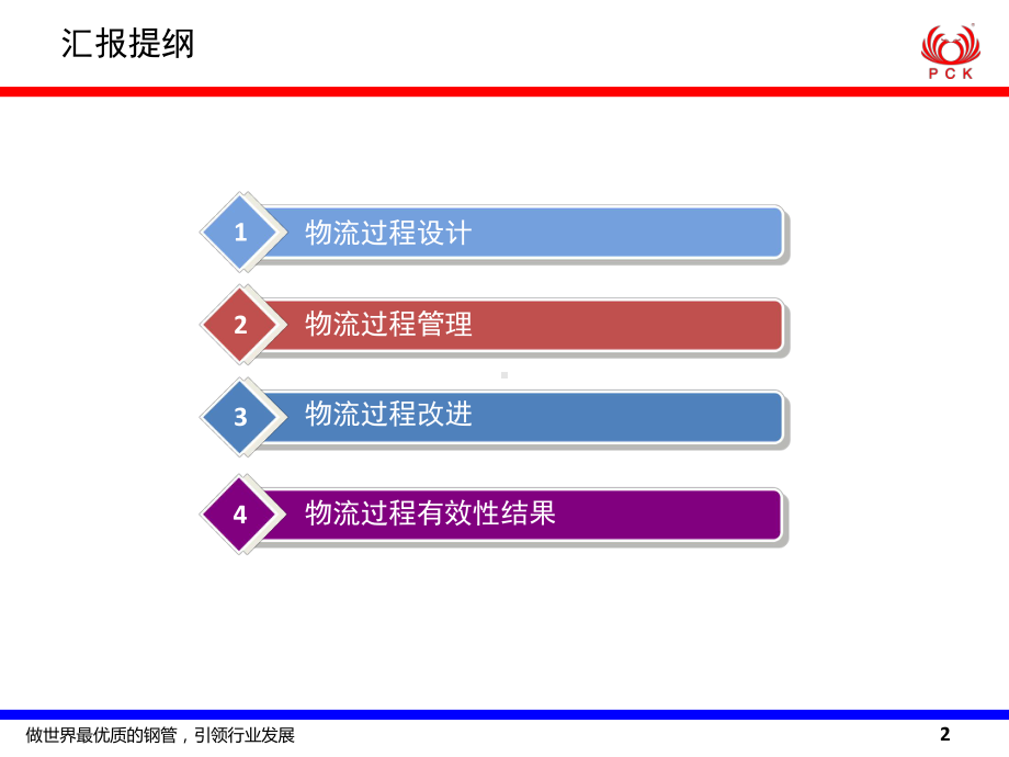 卓越绩效汇报4过程管理物流课件.ppt_第2页