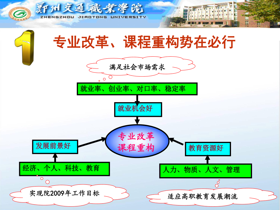 机电工程系魏冬至课件.ppt_第3页