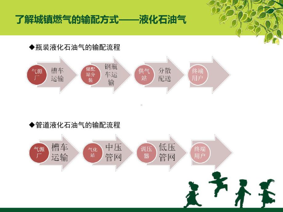 小学燃气安全知识进校园主题班会课件.ppt_第3页