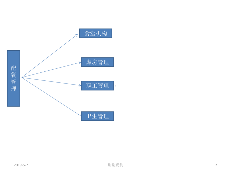 幼儿园管理结构方案.pptx_第2页