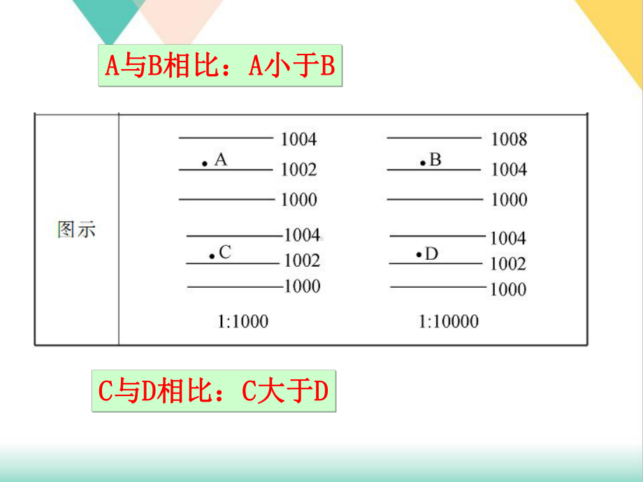 人教版地理必修第二章地球上的大气大气的水平运动—风课件.ppt_第3页