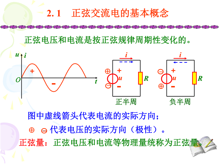 第4讲正弦交流电的基本概念相量表示法课件.ppt_第2页