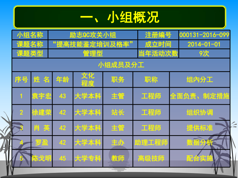 提高技能鉴定培训与格率课件.ppt_第3页