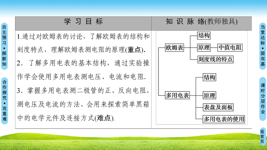 人教版选修3多用电表的原理练习使用多用电表课件.ppt_第2页