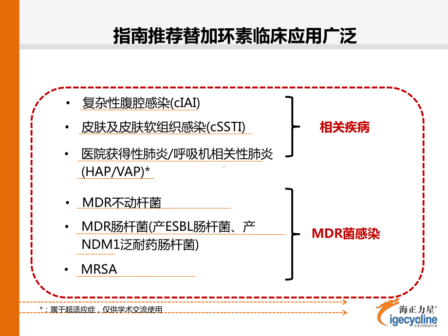 替加环素最新指南汇总课件.pptx_第3页