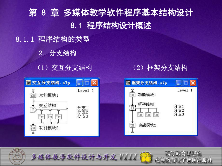 多媒体设计第8章课件.ppt_第3页