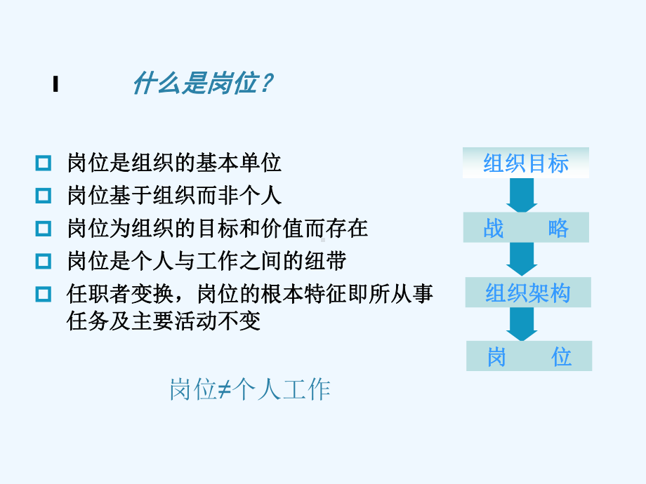 置业公司岗位说明书编写课件.ppt_第1页