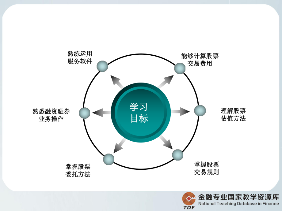 证券投资实务项目四股票投资操作课件.ppt_第3页