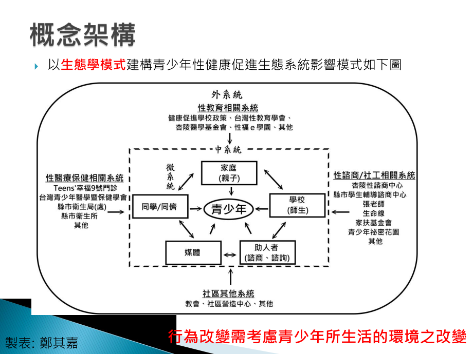 卫生福利部国民健康署委托办理‘10105年青少年台湾性教育学会课件.ppt_第3页