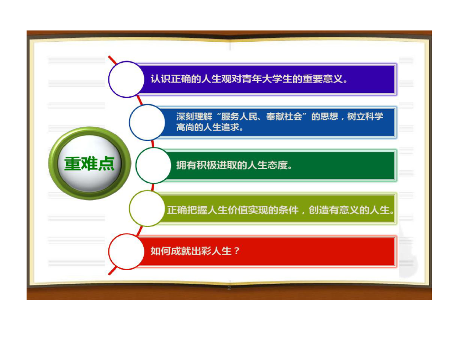 人生青春之问课件.ppt_第2页